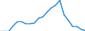 Reason: Too expensive / Degree of urbanisation: Total / Sex: Total / Age class: From 16 to 24 years / Unit of measure: Percentage / Geopolitical entity (reporting): Greece