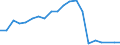 Reason: Too expensive / Degree of urbanisation: Total / Sex: Total / Age class: From 16 to 24 years / Unit of measure: Percentage / Geopolitical entity (reporting): Italy