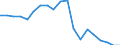 Reason: Too expensive / Degree of urbanisation: Total / Sex: Total / Age class: From 16 to 24 years / Unit of measure: Percentage / Geopolitical entity (reporting): Cyprus