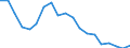 Reason: Too expensive / Degree of urbanisation: Total / Sex: Total / Age class: From 16 to 24 years / Unit of measure: Percentage / Geopolitical entity (reporting): Latvia