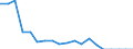 Reason: Too expensive / Degree of urbanisation: Total / Sex: Total / Age class: From 16 to 24 years / Unit of measure: Percentage / Geopolitical entity (reporting): Lithuania