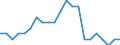 Reason: Too expensive / Degree of urbanisation: Total / Sex: Total / Age class: From 16 to 24 years / Unit of measure: Percentage / Geopolitical entity (reporting): Luxembourg