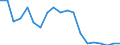 Reason: Too expensive / Degree of urbanisation: Total / Sex: Total / Age class: From 16 to 24 years / Unit of measure: Percentage / Geopolitical entity (reporting): Hungary