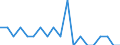 Reason: Too expensive / Degree of urbanisation: Total / Sex: Total / Age class: From 16 to 24 years / Unit of measure: Percentage / Geopolitical entity (reporting): Netherlands