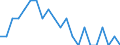 Reason: Too expensive / Degree of urbanisation: Total / Sex: Total / Age class: From 16 to 24 years / Unit of measure: Percentage / Geopolitical entity (reporting): Austria