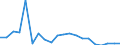 Reason: Too expensive / Degree of urbanisation: Total / Sex: Total / Age class: From 16 to 24 years / Unit of measure: Percentage / Geopolitical entity (reporting): Portugal