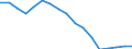 Reason: Too expensive / Degree of urbanisation: Total / Sex: Total / Age class: From 16 to 24 years / Unit of measure: Percentage / Geopolitical entity (reporting): Romania