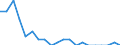 Reason: Too expensive / Degree of urbanisation: Total / Sex: Total / Age class: From 16 to 24 years / Unit of measure: Percentage / Geopolitical entity (reporting): Finland