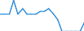 Reason: Too expensive / Degree of urbanisation: Total / Sex: Total / Age class: From 16 to 24 years / Unit of measure: Percentage / Geopolitical entity (reporting): Sweden