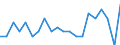 Reason: Too expensive / Degree of urbanisation: Total / Sex: Total / Age class: From 16 to 24 years / Unit of measure: Percentage / Geopolitical entity (reporting): Norway