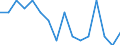 Reason: Too expensive / Degree of urbanisation: Total / Sex: Total / Age class: From 16 to 24 years / Unit of measure: Percentage / Geopolitical entity (reporting): Switzerland