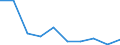 Reason: Too expensive / Degree of urbanisation: Total / Sex: Total / Age class: From 16 to 24 years / Unit of measure: Percentage / Geopolitical entity (reporting): Serbia