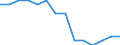 Reason: Too expensive / Degree of urbanisation: Total / Sex: Total / Age class: From 16 to 29 years / Unit of measure: Percentage / Geopolitical entity (reporting): European Union - 27 countries (from 2020)