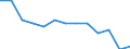 Reason: Too expensive / Degree of urbanisation: Total / Sex: Total / Age class: From 16 to 29 years / Unit of measure: Percentage / Geopolitical entity (reporting): European Union - 27 countries (2007-2013)