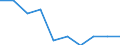 Reason: Too expensive / Degree of urbanisation: Total / Sex: Total / Age class: From 16 to 29 years / Unit of measure: Percentage / Geopolitical entity (reporting): Euro area – 20 countries (from 2023)