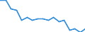 Reason: Too expensive / Degree of urbanisation: Total / Sex: Total / Age class: From 16 to 29 years / Unit of measure: Percentage / Geopolitical entity (reporting): Euro area - 19 countries  (2015-2022)