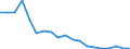 Reason: Too expensive / Degree of urbanisation: Total / Sex: Total / Age class: From 16 to 29 years / Unit of measure: Percentage / Geopolitical entity (reporting): Bulgaria