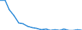 Reason: Too expensive / Degree of urbanisation: Total / Sex: Total / Age class: From 16 to 29 years / Unit of measure: Percentage / Geopolitical entity (reporting): Germany