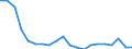 Reason: Too expensive / Degree of urbanisation: Total / Sex: Total / Age class: From 16 to 29 years / Unit of measure: Percentage / Geopolitical entity (reporting): Estonia