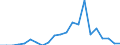Reason: Too expensive / Degree of urbanisation: Total / Sex: Total / Age class: From 16 to 29 years / Unit of measure: Percentage / Geopolitical entity (reporting): Greece