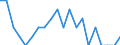 Reason: Too expensive / Degree of urbanisation: Total / Sex: Total / Age class: From 16 to 29 years / Unit of measure: Percentage / Geopolitical entity (reporting): Spain