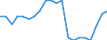 Reason: Too expensive / Degree of urbanisation: Total / Sex: Total / Age class: From 16 to 29 years / Unit of measure: Percentage / Geopolitical entity (reporting): France