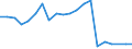 Reason: Too expensive / Degree of urbanisation: Total / Sex: Total / Age class: From 16 to 29 years / Unit of measure: Percentage / Geopolitical entity (reporting): Italy