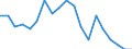 Reason: Too expensive / Degree of urbanisation: Total / Sex: Total / Age class: From 16 to 29 years / Unit of measure: Percentage / Geopolitical entity (reporting): Cyprus