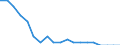 Reason: Too expensive / Degree of urbanisation: Total / Sex: Total / Age class: From 16 to 29 years / Unit of measure: Percentage / Geopolitical entity (reporting): Lithuania