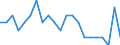 Reason: Too expensive / Degree of urbanisation: Total / Sex: Total / Age class: From 16 to 29 years / Unit of measure: Percentage / Geopolitical entity (reporting): Luxembourg