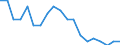 Reason: Too expensive / Degree of urbanisation: Total / Sex: Total / Age class: From 16 to 29 years / Unit of measure: Percentage / Geopolitical entity (reporting): Hungary