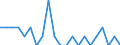 Reason: Too expensive / Degree of urbanisation: Total / Sex: Total / Age class: From 16 to 29 years / Unit of measure: Percentage / Geopolitical entity (reporting): Austria