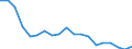 Reason: Too expensive / Degree of urbanisation: Total / Sex: Total / Age class: From 16 to 29 years / Unit of measure: Percentage / Geopolitical entity (reporting): Poland