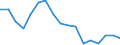 Reason: Too expensive / Degree of urbanisation: Total / Sex: Total / Age class: From 16 to 29 years / Unit of measure: Percentage / Geopolitical entity (reporting): Romania