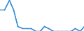 Reason: Too expensive / Degree of urbanisation: Total / Sex: Total / Age class: From 16 to 29 years / Unit of measure: Percentage / Geopolitical entity (reporting): Finland