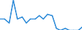 Reason: Too expensive / Degree of urbanisation: Total / Sex: Total / Age class: From 16 to 29 years / Unit of measure: Percentage / Geopolitical entity (reporting): Sweden