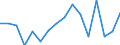 Reason: Too expensive / Degree of urbanisation: Total / Sex: Total / Age class: From 16 to 29 years / Unit of measure: Percentage / Geopolitical entity (reporting): Iceland