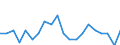 Reason: Too expensive / Degree of urbanisation: Total / Sex: Total / Age class: From 16 to 29 years / Unit of measure: Percentage / Geopolitical entity (reporting): Norway