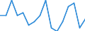 Reason: Too expensive / Degree of urbanisation: Total / Sex: Total / Age class: From 16 to 29 years / Unit of measure: Percentage / Geopolitical entity (reporting): Switzerland