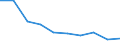 Reason: Too expensive / Degree of urbanisation: Total / Sex: Total / Age class: From 16 to 29 years / Unit of measure: Percentage / Geopolitical entity (reporting): Serbia