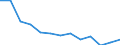 Grund: Zu kostspielig / Urbanisierungsgrad: Insgesamt / Geschlecht: Insgesamt / Altersklasse: 16 bis 29 Jahre / Maßeinheit: Prozent / Geopolitische Meldeeinheit: Serbien
