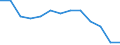 Reason: Too expensive / Degree of urbanisation: Total / Sex: Total / Age class: From 16 to 44 years / Unit of measure: Percentage / Geopolitical entity (reporting): European Union - 27 countries (2007-2013)