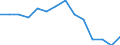 Reason: Too expensive / Degree of urbanisation: Total / Sex: Total / Age class: From 16 to 44 years / Unit of measure: Percentage / Geopolitical entity (reporting): Euro area (EA11-1999, EA12-2001, EA13-2007, EA15-2008, EA16-2009, EA17-2011, EA18-2014, EA19-2015, EA20-2023)