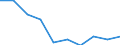 Reason: Too expensive / Degree of urbanisation: Total / Sex: Total / Age class: From 16 to 44 years / Unit of measure: Percentage / Geopolitical entity (reporting): Euro area – 20 countries (from 2023)