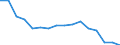 Reason: Too expensive / Degree of urbanisation: Total / Sex: Total / Age class: From 16 to 44 years / Unit of measure: Percentage / Geopolitical entity (reporting): Euro area - 18 countries (2014)