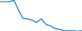 Reason: Too expensive / Degree of urbanisation: Total / Sex: Total / Age class: From 16 to 44 years / Unit of measure: Percentage / Geopolitical entity (reporting): Bulgaria