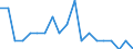 Reason: Too expensive / Degree of urbanisation: Total / Sex: Total / Age class: From 16 to 44 years / Unit of measure: Percentage / Geopolitical entity (reporting): Czechia