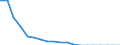 Reason: Too expensive / Degree of urbanisation: Total / Sex: Total / Age class: From 16 to 44 years / Unit of measure: Percentage / Geopolitical entity (reporting): Germany
