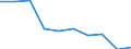 Reason: Too expensive / Degree of urbanisation: Total / Sex: Total / Age class: From 16 to 24 years / Unit of measure: Percentage / Geopolitical entity (reporting): European Union - 28 countries (2013-2020)