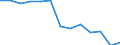 Reason: Too expensive / Degree of urbanisation: Total / Sex: Total / Age class: From 16 to 24 years / Unit of measure: Percentage / Geopolitical entity (reporting): European Union - 27 countries (2007-2013)